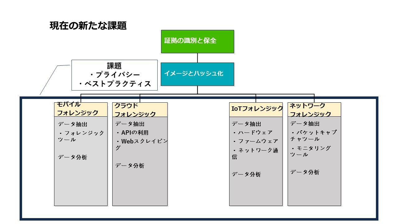 図 5 現在の新たな課題.jpg