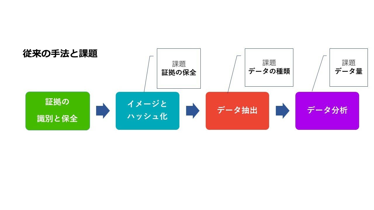 図 3 従来の手法と課題.jpg