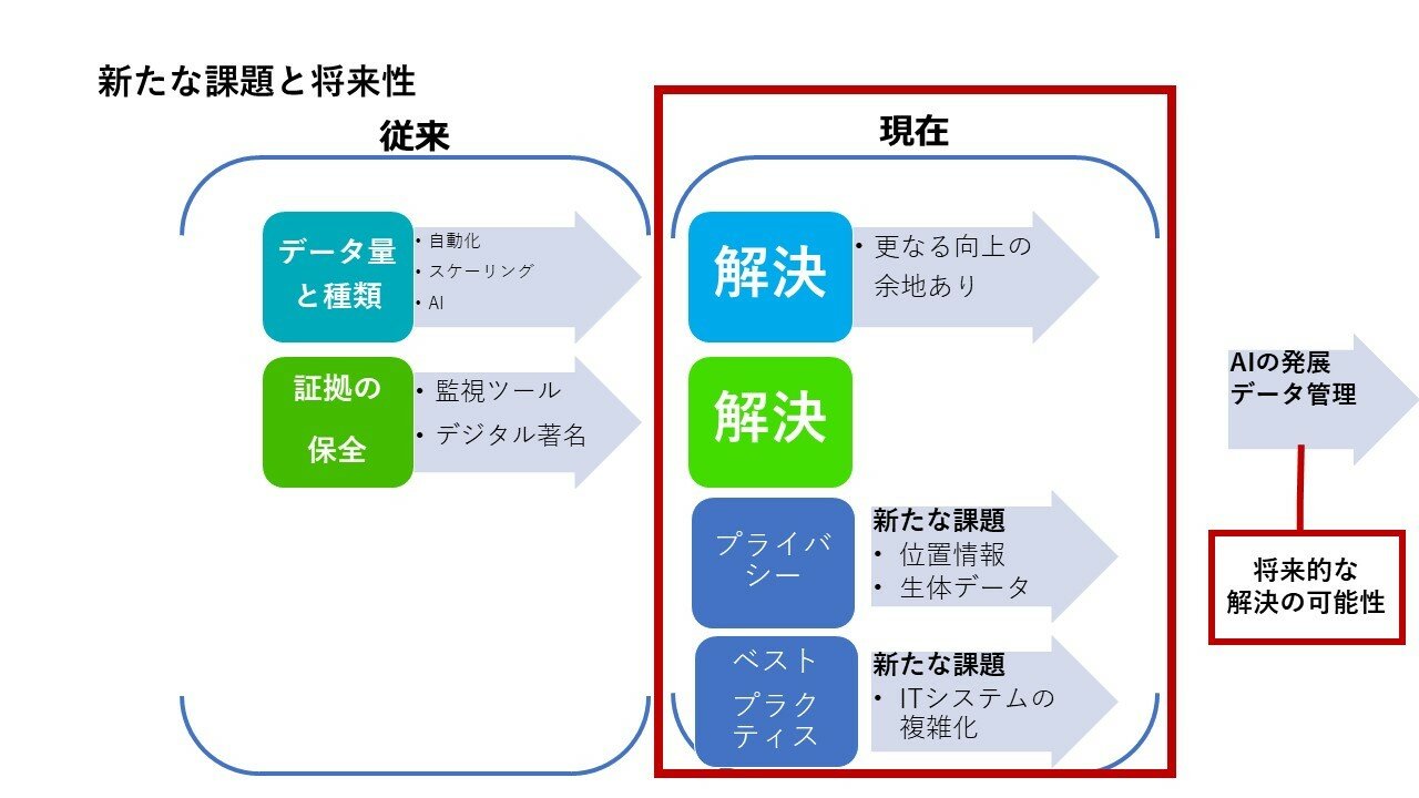 図 6 新たな課題と将来性.jpg