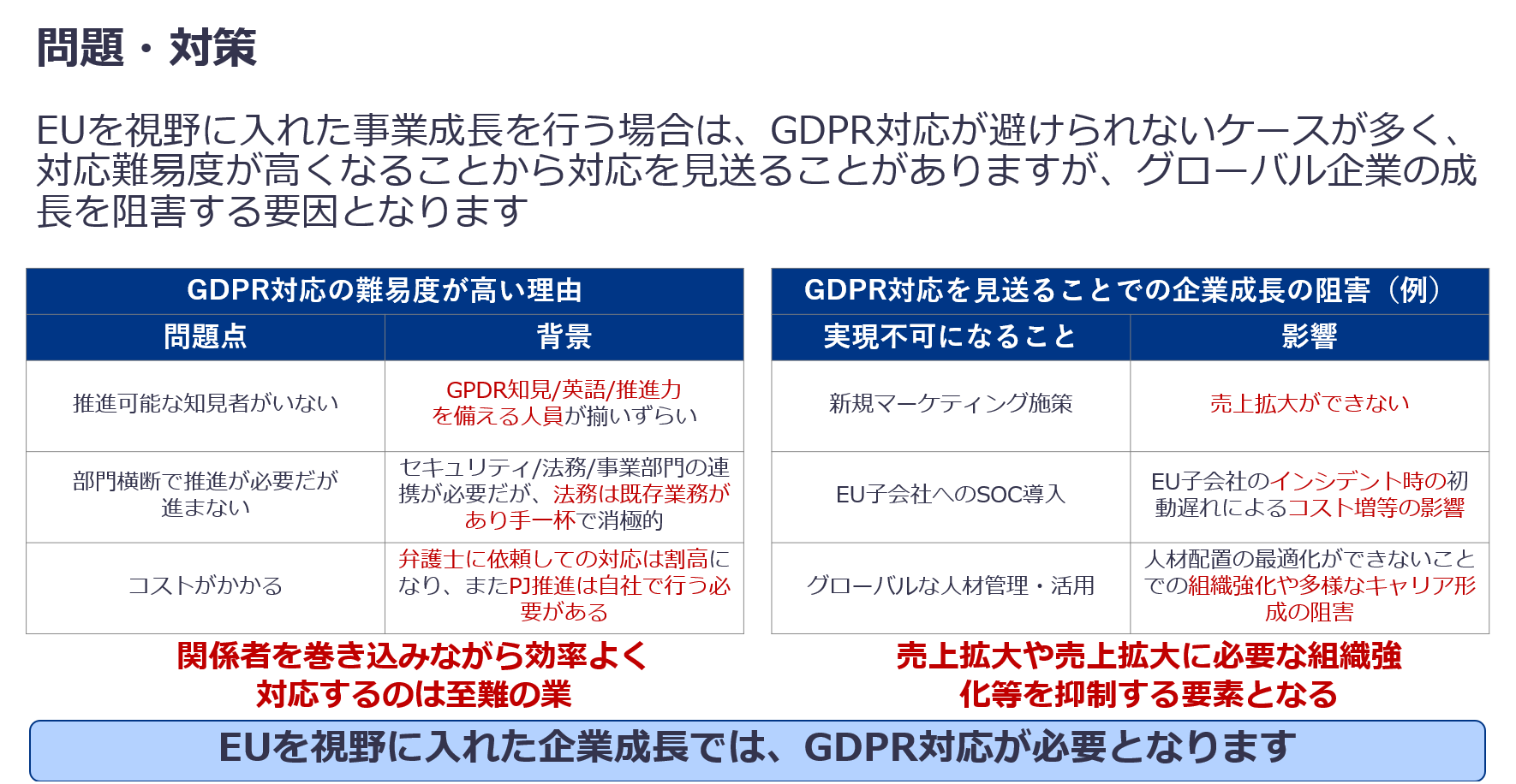 SOC導入GDPR支援サービス
