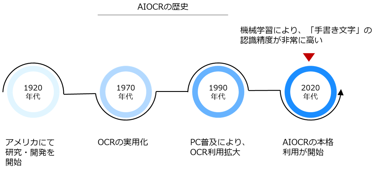 20240619aiocr_04.png