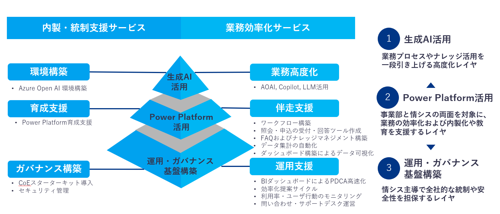 PowerPlatform_service2.png
