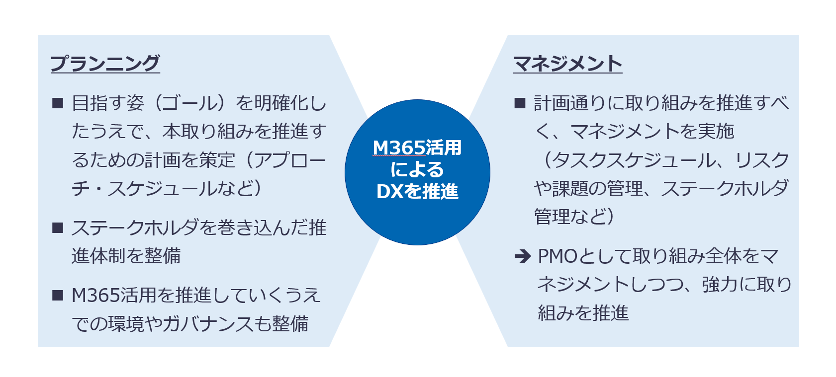 PowerPlatform_service2.png