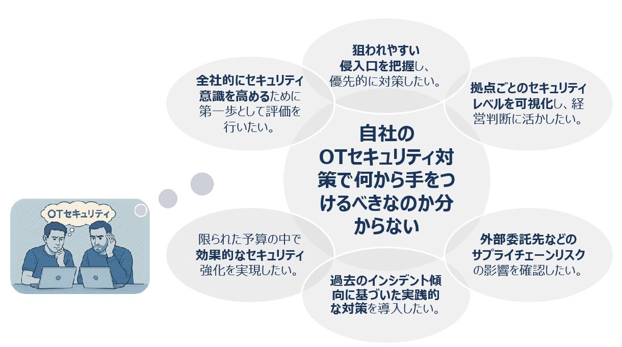 サービスの特徴