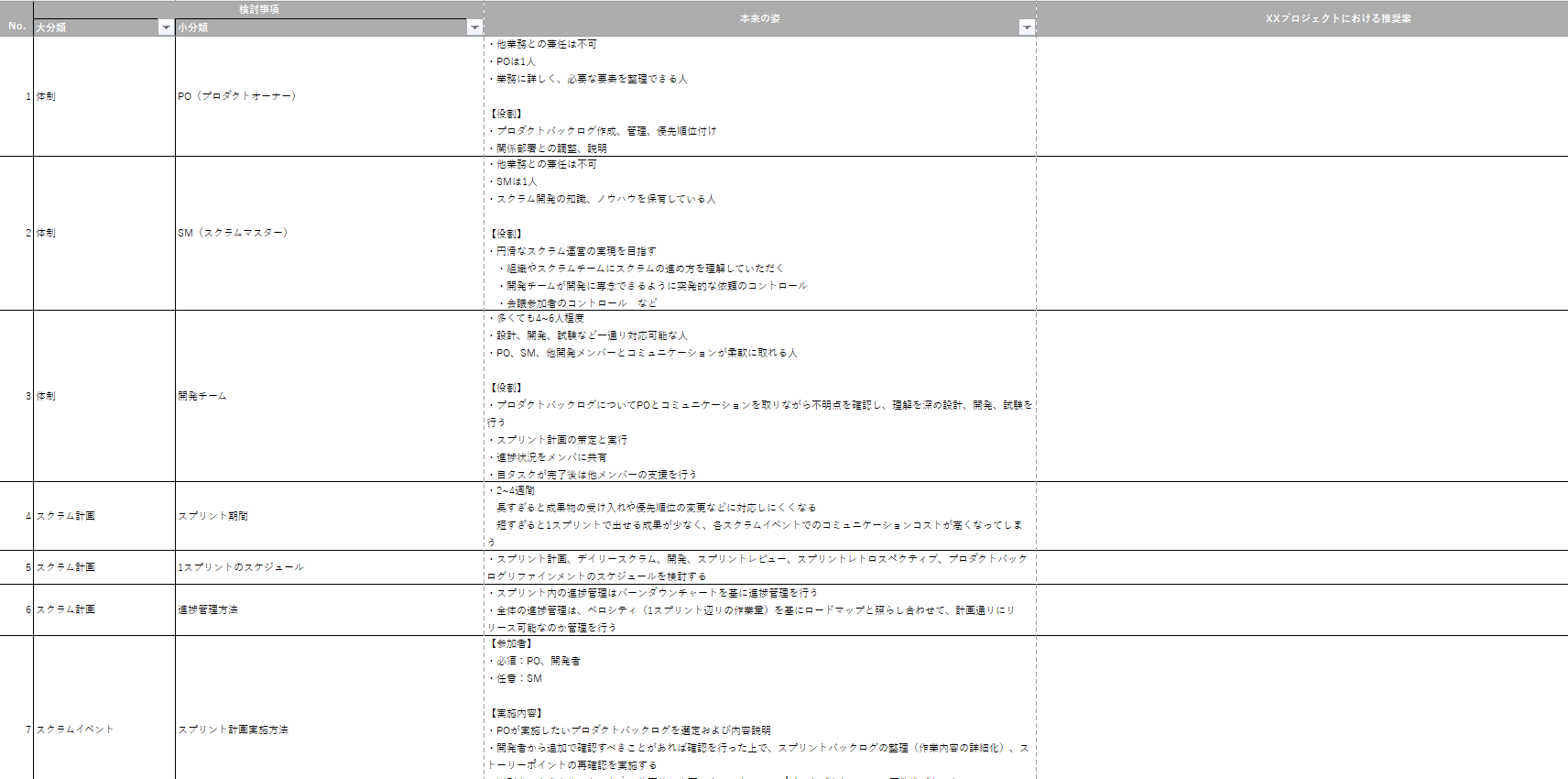 アジャイルプロジェクト立ち上げ時の体制・役割、スプリント期間、スクラムイベント、進捗管理などの検討項目例