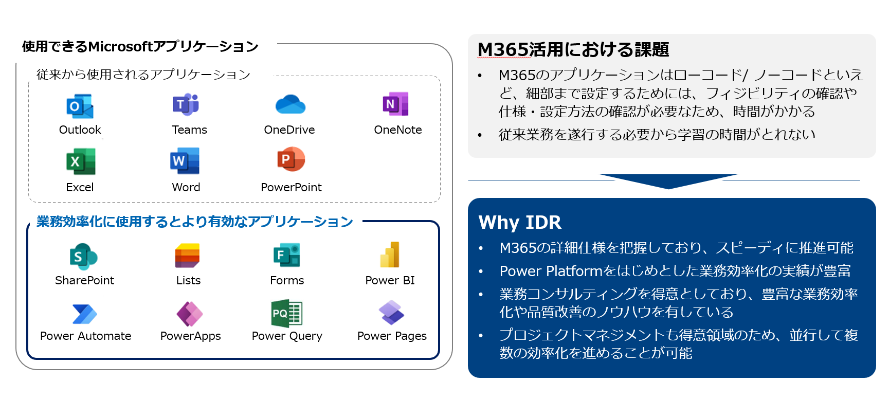 PowerPlatform_service2.png