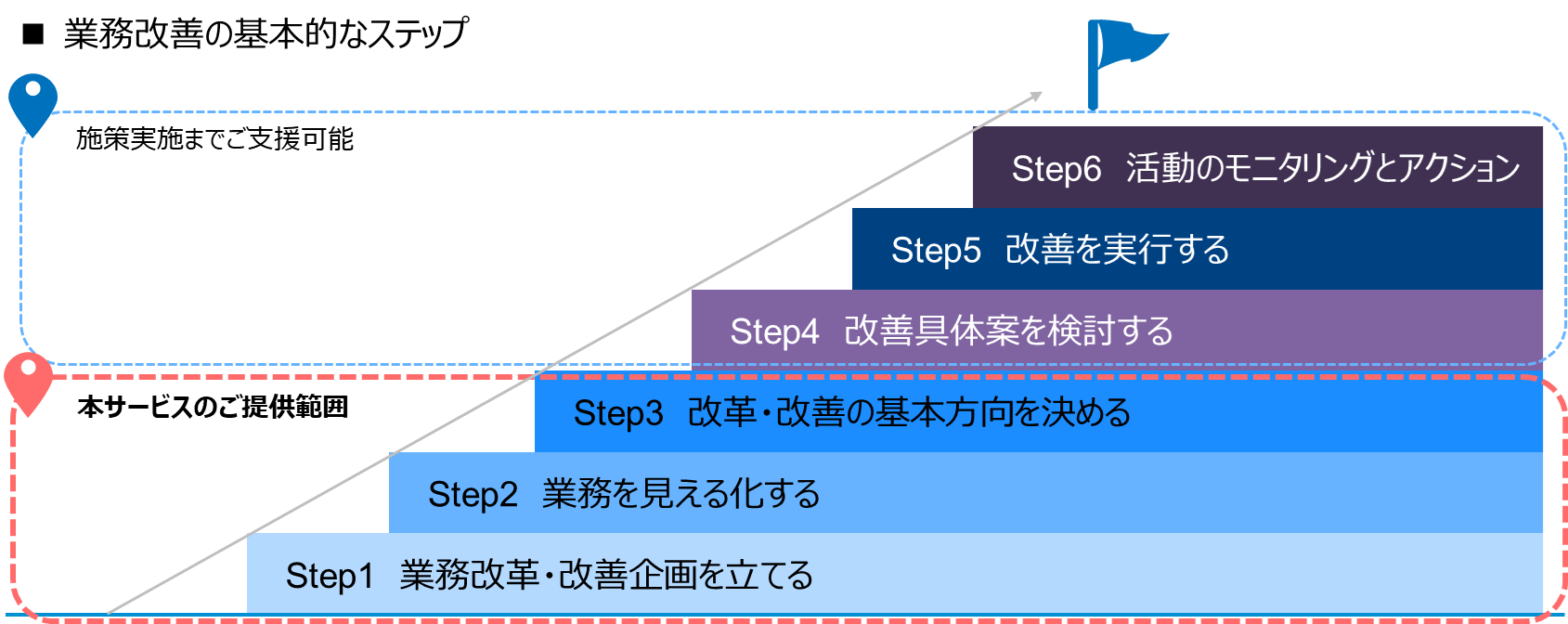 Service2024.07_WorkingProcess_001.png