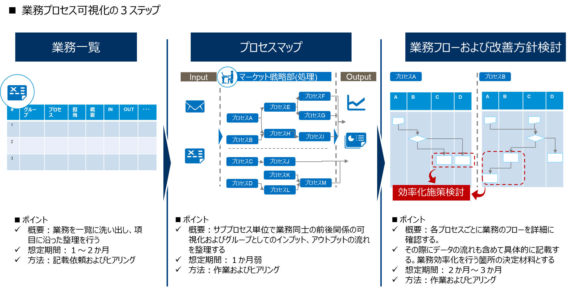 Service2024.07_WorkingProcess_002.png