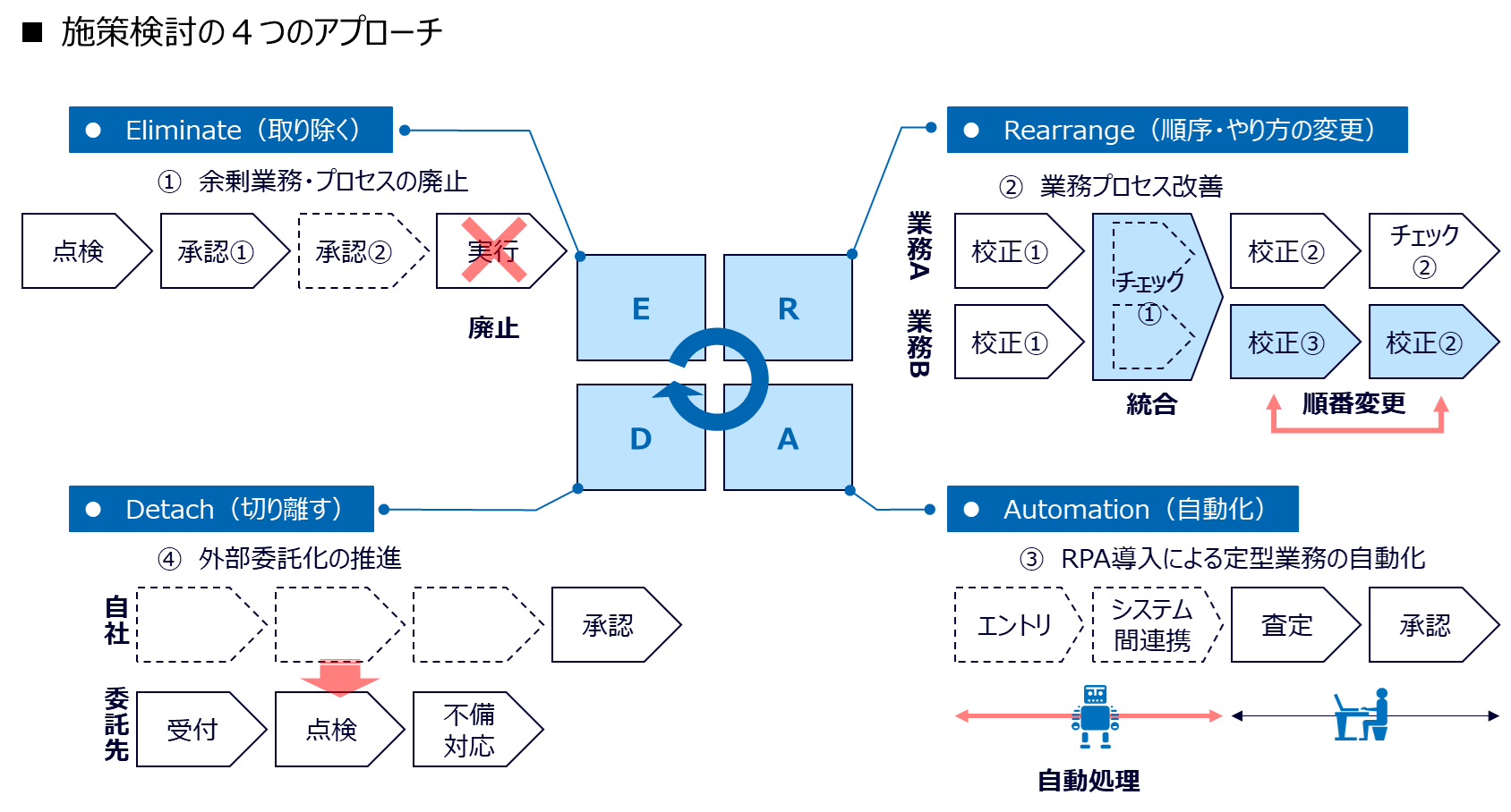 Service2024.07_WorkingProcess_003.png