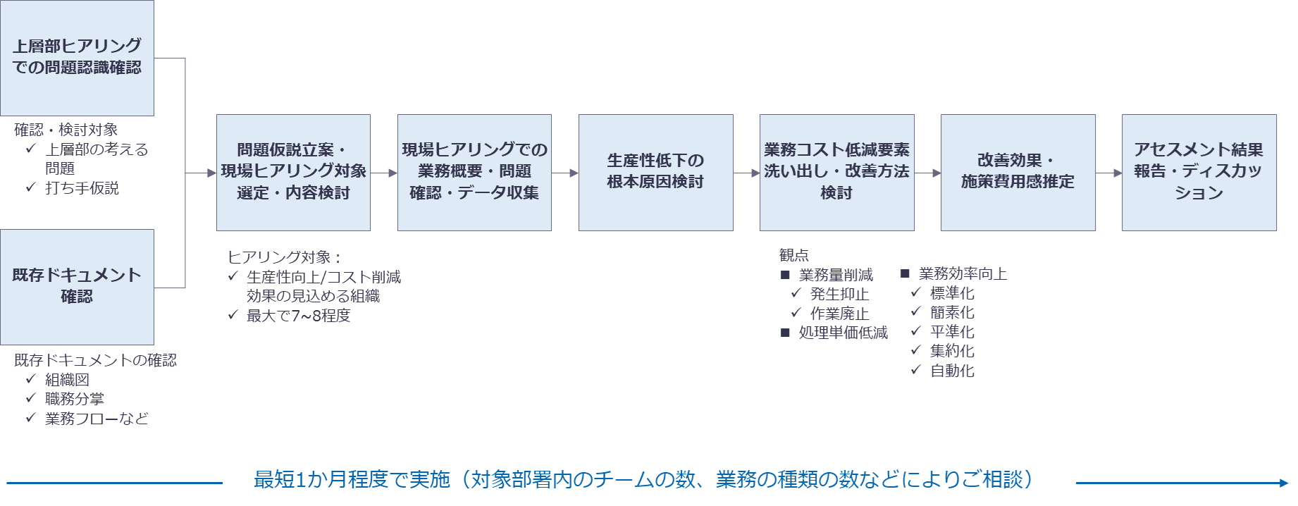 business_productivity_improvement_02.png