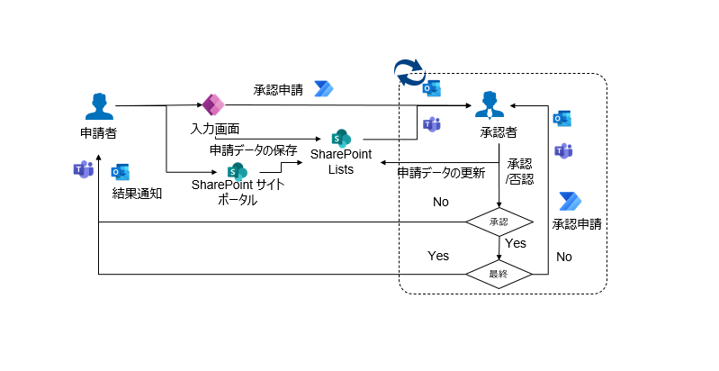 PowerPlatform_service2.png