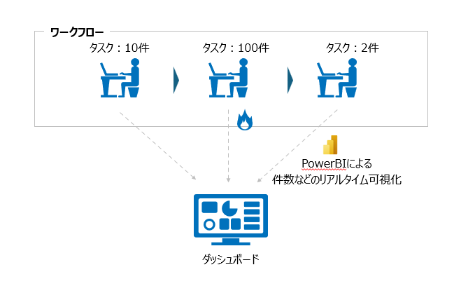 PowerPlatform_service2.png