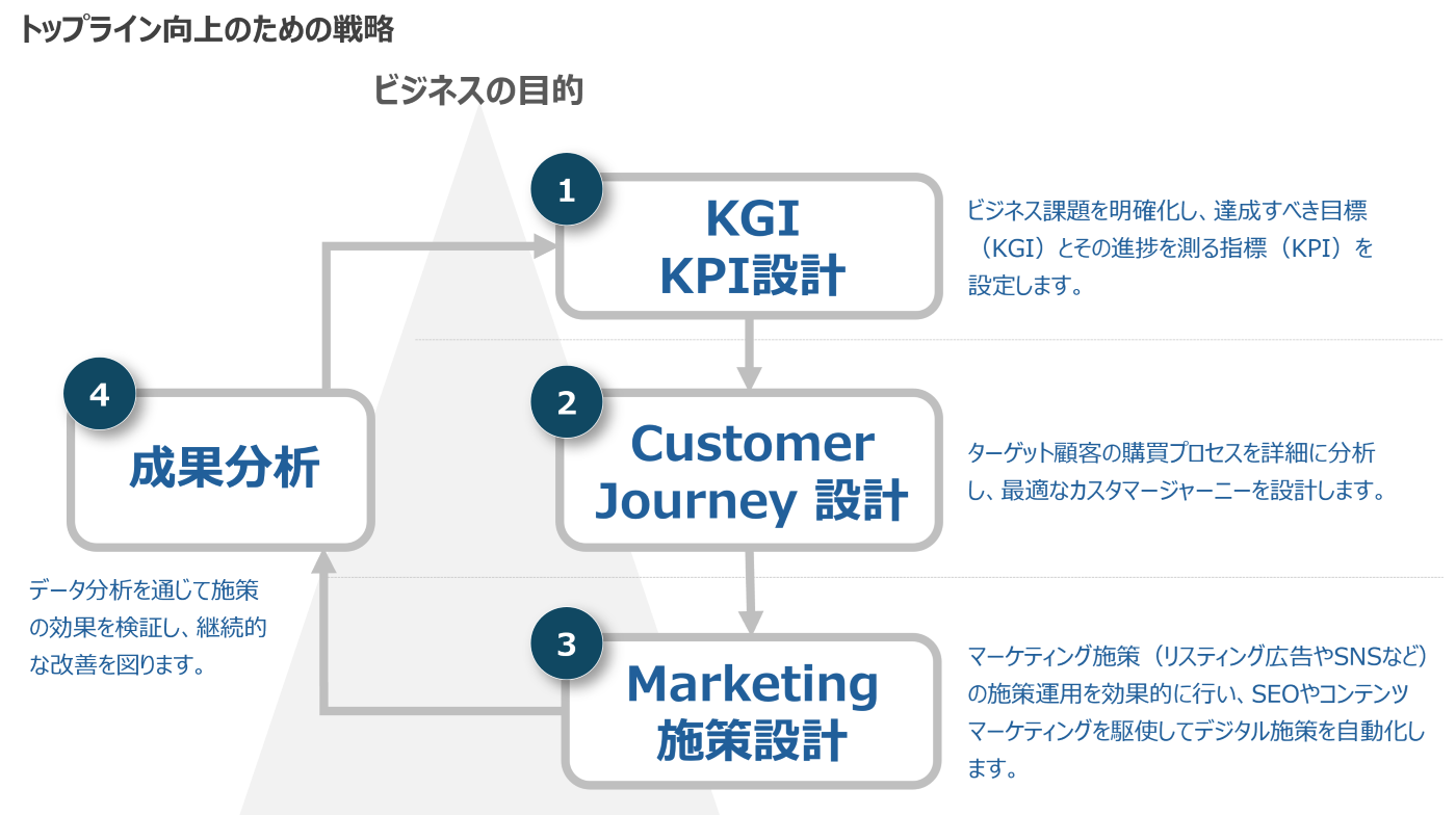 digital_marketing_construction_support_service_02.png