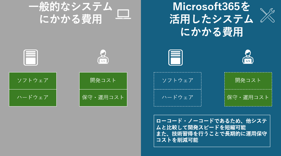 PowerPlatform_service2.png