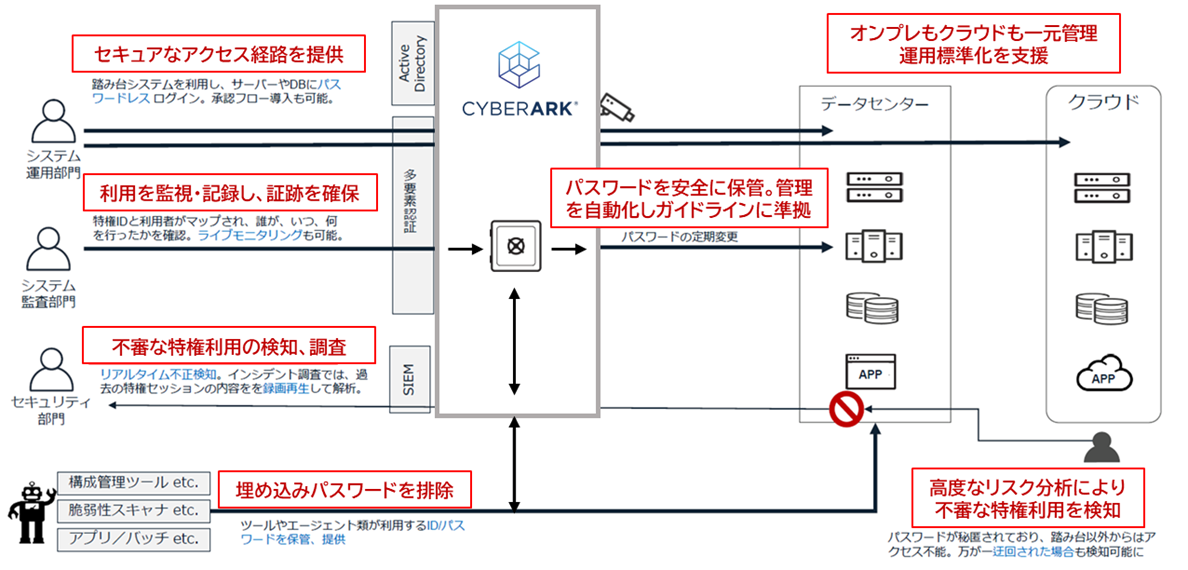 img_cyberark_03.png