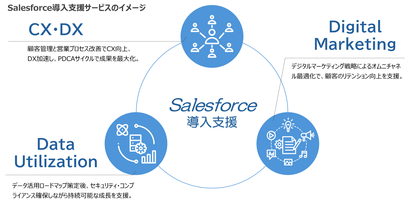 salesforce_implementation_support_01.png