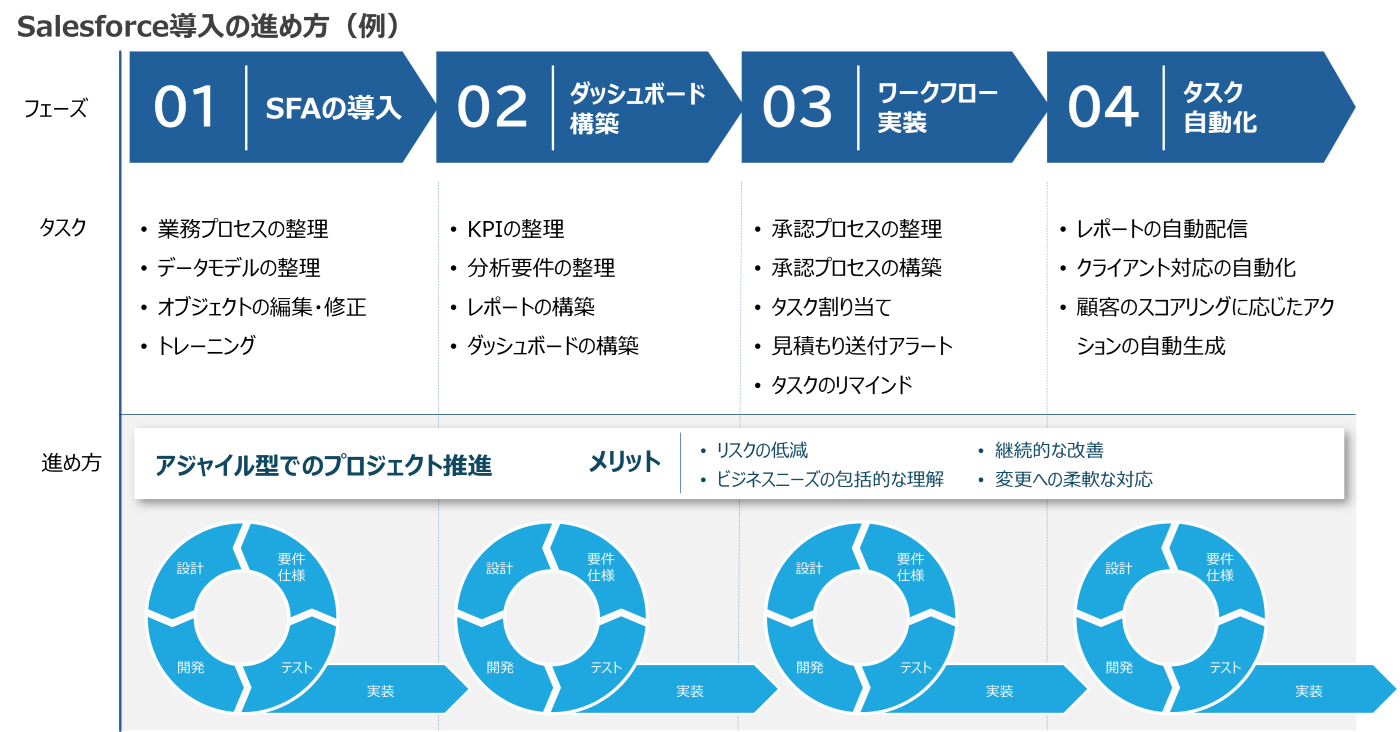 salesforce_implementation_support_03.png