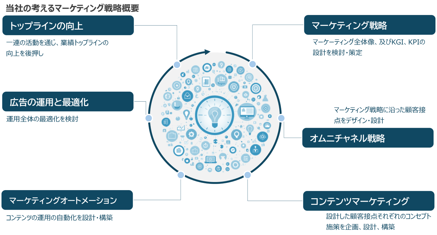 salesforce_marketing_cloud_quick_start_01.png