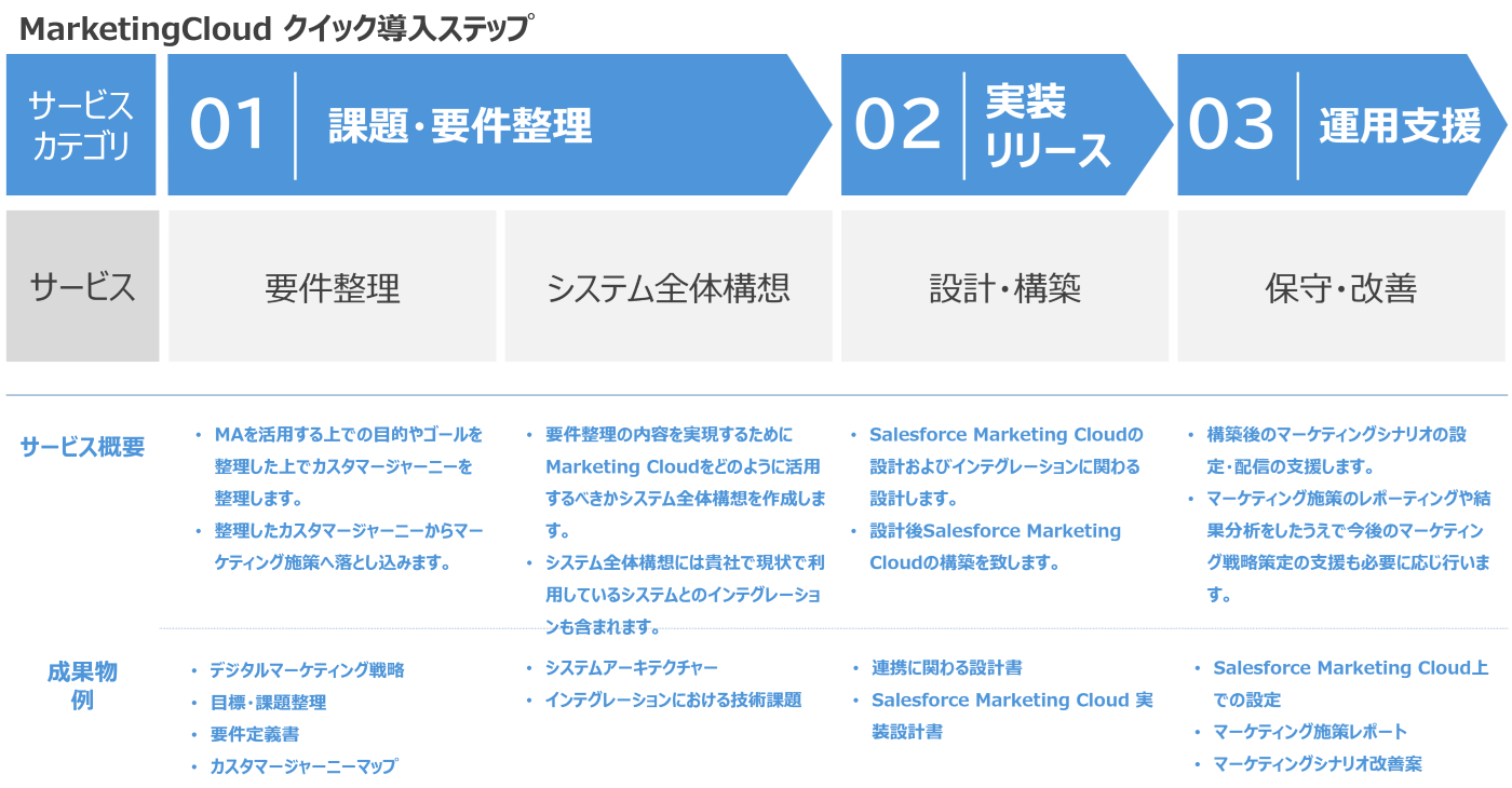 salesforce_marketing_cloud_quick_start_02.png