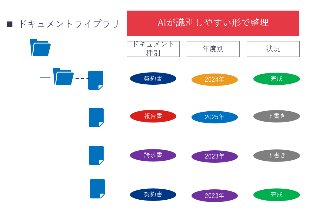 Power Platformによるナレッジ登録フロー自動化のイメージ図