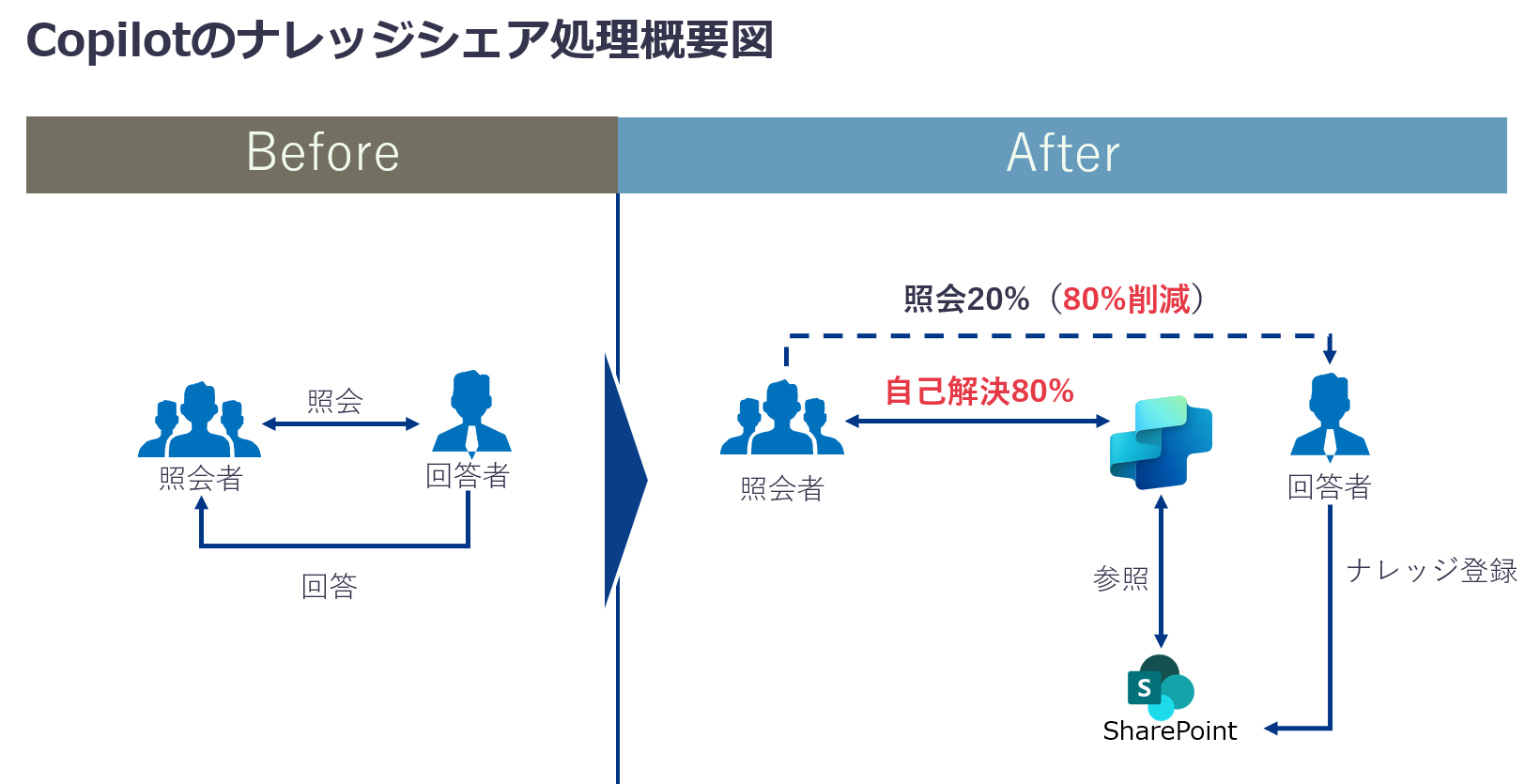 ナレッジ検索AIエージェントのイメージ